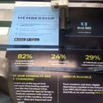 Loyalty Card Mailers